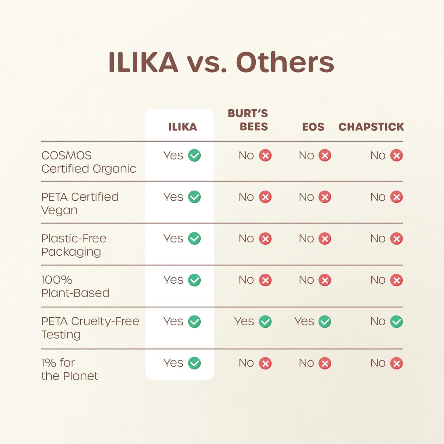 ILIKA 100% Natural Lip Balm - Organic, Plastic-free, Vegan, Cruelty-Free, Vitamin E, COSMOS Certified, PETA Certified, 2-Pack All-Day Moisture, 0.15 oz each